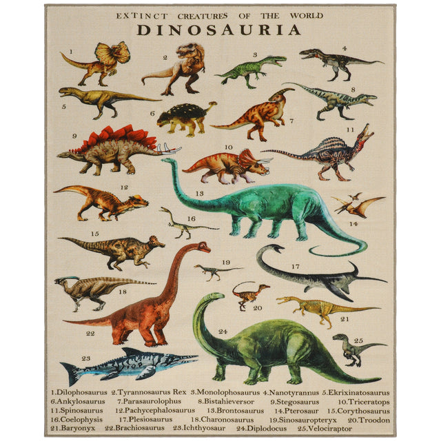 EXTINCT CREATURES OF THE WORLD  
DINOSAURIA  

1. Dilophosaurus  
2. Tyrannosaurus Rex  
3. Monolophosaurus  
4. Nanotyrannus  
5. Ekrixinatosaurus  
6. Ankylosaurus  
7. Parasaurolophus  
8. Bistahieversor  
9. Stegosaurus  
10. Triceratops  
11. Spinosaurus  
12. Pachycephalosaurus  
13. Brontosaurus  
14. Pterosaur  
15. Corythosaurus  
16. Coelophysis  
17. Plesiosaurus  
18. Charonosaurus  
19. Sinosauropteryx  
20. Troodon  
21. Baryonyx  
22. Brachiosaurus  
23. Ichthyosaur  
24. Diplodocus  
25. Vel
